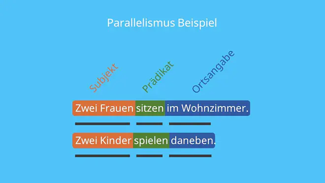 Stilmittel Wiederholung, Parallelismus Stilmittel, Parallelismus Beispiel