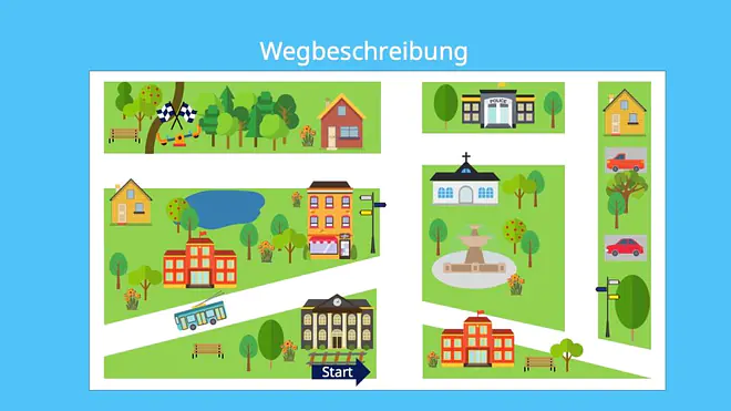 wegbeschreibung übungen, weg beschreiben, anfahrtsbeschreibung erstellen