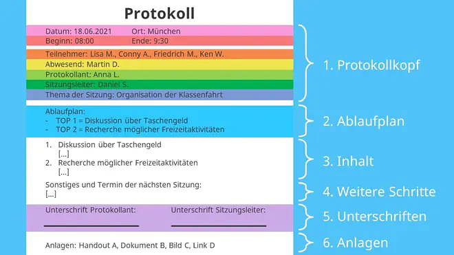 Protokoll Vorlage, protokoll schreiben vorlage, protkokoll schreiben muster, protokoll schreiben beispiel, protokoll muster, protokoll schreiben muster, protokoll aufbau