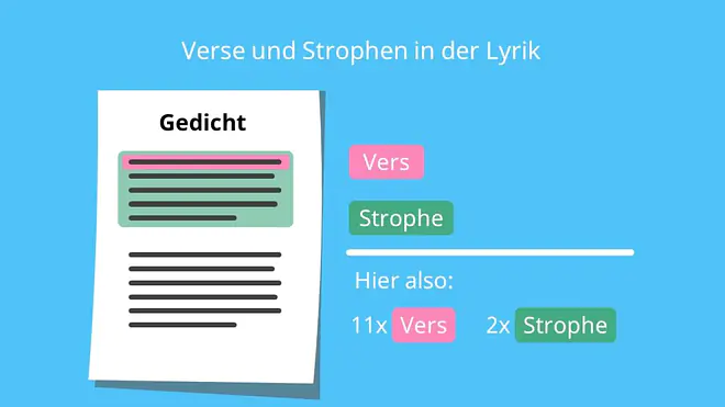 Vers, Verse, Strophe, Strophen, Gedicht, Gedichte, Form, Lyrik, Aufbau Gedicht
