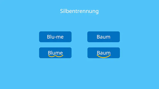 Silbentrennung, Silbentrennung Grundschule, Worttrennung, Silbenbogen, Silbenbögen, Silbenbögen Beispiel, Silben