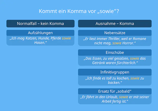 komma vor sowie, sowie komma, kommt vor sowie ein komma, vor sowie ein komma, komma vor sowie?, komma vor sowie duden, vor sowie komma, , sowie, komma bei sowie, kommt ein komma vor sowie, sowie komma davor