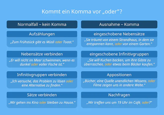 komma vor oder, kommt vor oder ein komma, vor oder ein komma, vor oder komma, komma vor oder?, komma bei oder, oder komma, komma oder, komma nach oder, , vor oder