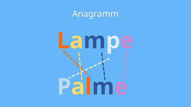 Anagramm, Anagramm Beispiel, Anagramm Bedeutung, Anagramm Beispiele deutsch, Anagramm lösen, Anagramm löser, annagramm, was ist ein Anagramm, Anagramme, Anagramme bilden, Anagramm definition