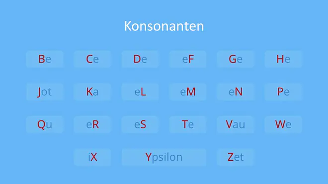 konsonanten, was sind konsonanten, konsonanten beispiele, konsonanten deutsch, konsonanten beispiel, konsonanten liste, welche buchstaben sind konsonanten