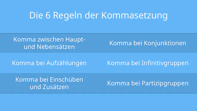 wann setzt man ein komma, kommasetzung, komma richtig setzen, wann setze ich ein komma, wann komma, richtige kommasetzung, wann kommt ein komma, sätze mit komma beispiele, wann komma setzen, komma setzen, wann setzt man kommas, vor welchen wörtern kommt ein komma, kommasetzung deutsch, kommaregeln einfach erklärt, kommasetzung regeln