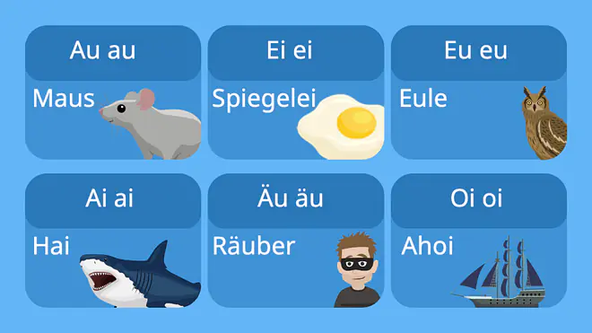 zwielaute, was sind zwielaute, zwielaute grundschule, zwielaute deutsch, zwielaute beispiele, zwielaute sind, zwielaute liste, alle zwielaute, was sind zwielaute grundschule