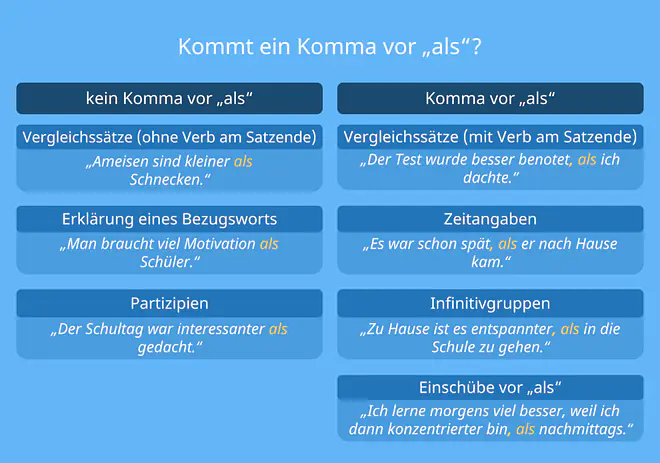 komma vor als, vor als ein komma, als komma, kommt vor als ein komma, komma als, vor als komma, komma vor als vergleich