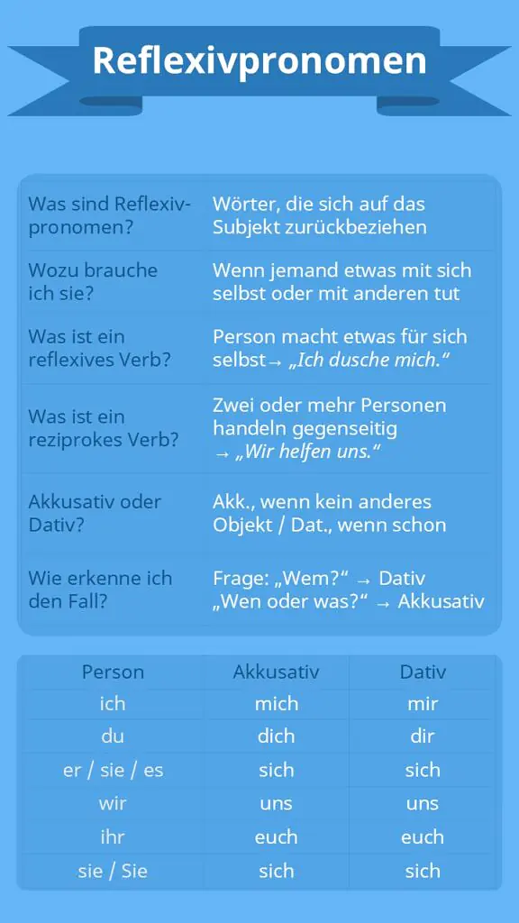 reflexivpronomen, reflexiv, mir dir ihr, reflexivpronomen deutsch, mich dich sich, reflexive pronomen, ich mich mir, ich mich du dich, rückbezügliches fürwort, mich dich, reflexivpronomen beispiele, was ist mir für eine wortart, reflexivpronomen im akkusativ, reflexivpronomen im akkusativ und dativ, reflexiv pronomen, was sind reflexivpronomen, mir dir, sich mich dich, mir wortart, mich wortart, mir mich, was ist ein reflexivpronomen, reflexivpronomen im dativ, reflexivpronomen dativ, refleksive pronomen, reflexive pronouns german, wortart mir, mich mir, was ist uns für eine wortart