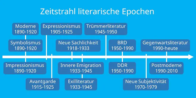 impressionismus literatur, impressionismus epoche, impressionismus zeitraum, literatur impressionismus, impressionismus literatur merkmale, unterschied impressionismus expressionismus literatur, impressionismus merkmale literatur, impressionismus merkmale, impressionismus historischer hintergrund, was ist impressionismus?, deutscher impressionismus, impressionismus vertreter, impressionismus lyrik