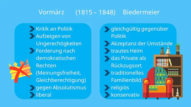 vormärz, biedermeier, märzrevolution, absolutismus, bieder, vormärz literatur, biedermeier literatur, aufklärung, französische revolution, biedermeierzeit, biedermeier merkmale