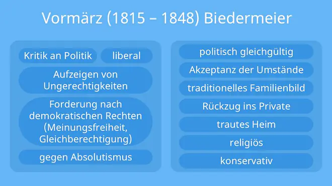 vormärz, biedermeier, märzrevolution, absolutismus, bieder, vormärz literatur, biedermeier literatur, aufklärung, französische revolution