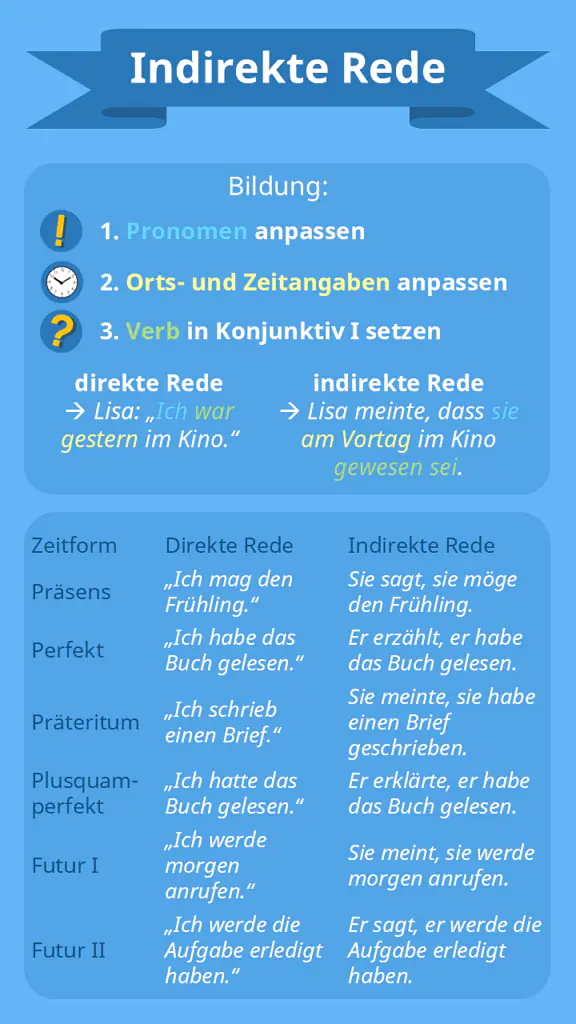 indirekte rede, indirekte rede beispiel, was ist indirekte rede, indirekte rede deutsch, indirekte rede bilden, wie bildet man die indirekte rede, indirekte rede regeln, direkte und indirekte rede, indirekte rede präsens, indirekte rede präteritum, indirekte rede konjunktiv