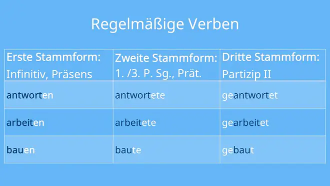 regelmäßige verben, regelmäßige verben deutsch, was sind regelmäßige verben, regelmäßig verben, verben, regelmäßige verben beispiele