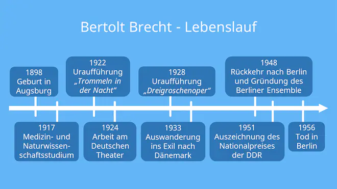 bertolt brecht, bertolt brecht biografie, bert brecht, brecht bertolt, brecht biografie, kurz berthold brecht, bertolt brecht werke, bertold brecht, theaterstück von brecht, bertolt brecht theater, drama von brecht, brecht epoche, bertolt brecht lebenslauf, bertholt brecht