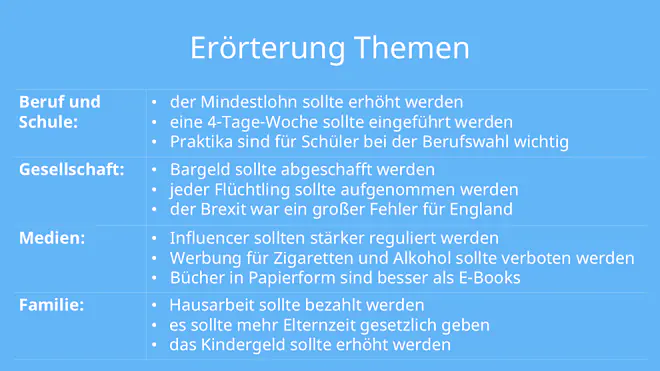 erörterung themen, dialektische erörterung themen, themen erörterung, erörterung beispiel, themen für erörterung, lineare erörterung themen, erörterungsthemen, lineare erörterung klasse 8, lineare erörterung beispiel klasse 8, themen für eine erörterung, beispiel erörterung, dialektische erörterung beispiel