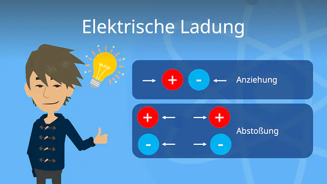 Zum Video: Elektrische Ladung