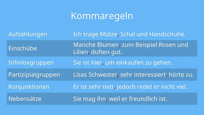 kommaregeln, wann setzt man ein komma, kommasetzung regeln, komma regeln, komma setzen, kommaregeln deutsch, wann komma setzen, wann setze ich ein komma, sätze mit komma beispiele, wann komma, komma richtig setzen, regeln kommasetzung, kommaregeln einfach erklärt, kommaregel, kommaregeln merkblatt pdf, richtige kommasetzung, wann kommt ein komma, rechtschreibung kommasetzung