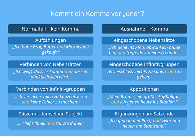 komma vor und, wann kommt ein komma vor und, komma vor und?, komma und, vor und ein komma, wann kommt vor und ein komma, kommt vor und ein komma, vor und komma, komma nach und, kommasetzung vor und, wann komma vor und