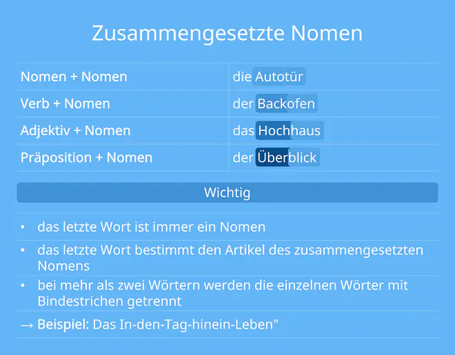 zusammengesetzte nomen, zusammengesetzte wörter, zusammengesetzte substantive, nomen beispiele, zusammengesetzte wörter liste, was sind zusammengesetzte nomen, grundwort bestimmungswort beispiele, zusammengesetzte nomen beispiele, zusammengesetze nomen, zusammengesetztes wort, zusammengesetzte substantive beispiele, zusammengesetzte nomen aus 3 wörter