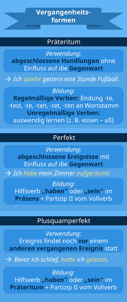 vergangenheitsformen, vergangenheit, vergangenheitsform, vergangenheitsformen deutsch, 1. vergangenheit beispiele, alle vergangenheitsformen, vergangenheit zeitform, verben vergangenheit, deutsch vergangenheitsformen, vergangenheit von, was ist die vergangenheit, 3 vergangenheit, 1. und 2. vergangenheit beispiele, 2. vergangenheit beispiele, schriftliche vergangenheit, gesprochene vergangenheit, vergangenheit fachbegriff, wie heißt die vergangenheitsform