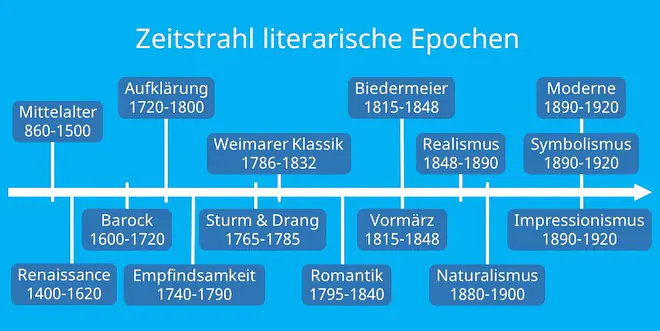 epoche renaissance, renaissance epoche merkmale, welche epoche kommt nach der renaissance, renaissance epoche literatur merkmale, epoche nach der renaissance, epoche vor renaissance, renaissance epoche literatur, wann war die epoche der renaissance, renaissance literatur epoche, renaissance epoche zeitraum, renaissance deutsch, renaissance definition, literatur renaissance, renaissance merkmale, merkmale renaissance, literatur der renaissance, bedeutung renaissance
