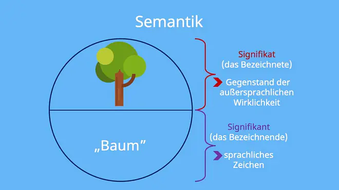 sprachliches Zeichen, Semantik, Semantik Bedeutung, Semantik Definition, Semantik einfach erklärt, Was ist Semantik?, Semantik Beispiel, semantisch, semantische, semantische Bedeutung, semantisch Bedeutung, semantisch Definition, semantischer, Semantik Deutsch, Semantik in Deutsch