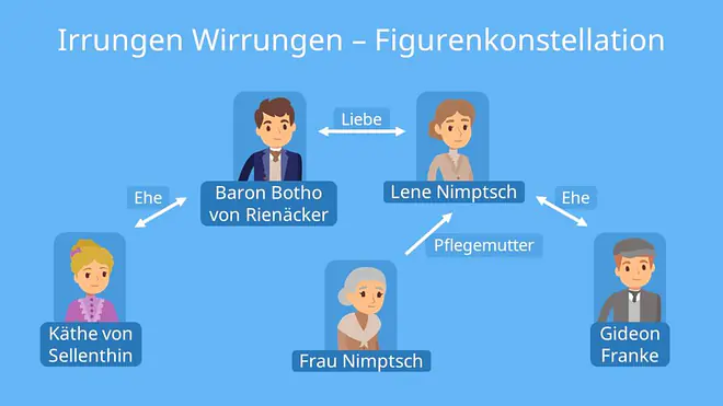 irrungen wirrungen, Irrungen wirrungen zusammenfassung, Theodor Fontane, Irrungen wirrungen Zusammenfassung, Irrungen wirrungen Kapitel Zusammenfassung, Irrungen wirrungen Zusammenfassung Kapitel, Irrungen wirrungen Zusammenfassung, Irrungen und wirrungen Zusammenfassung, Theodor Fontane Irrungen wirrungen, Irrungen wirrungen Zusammenfassung, Irrungen wirrungen analyse, irrungen und wirrungen, irrungen und wirrungen interpretation