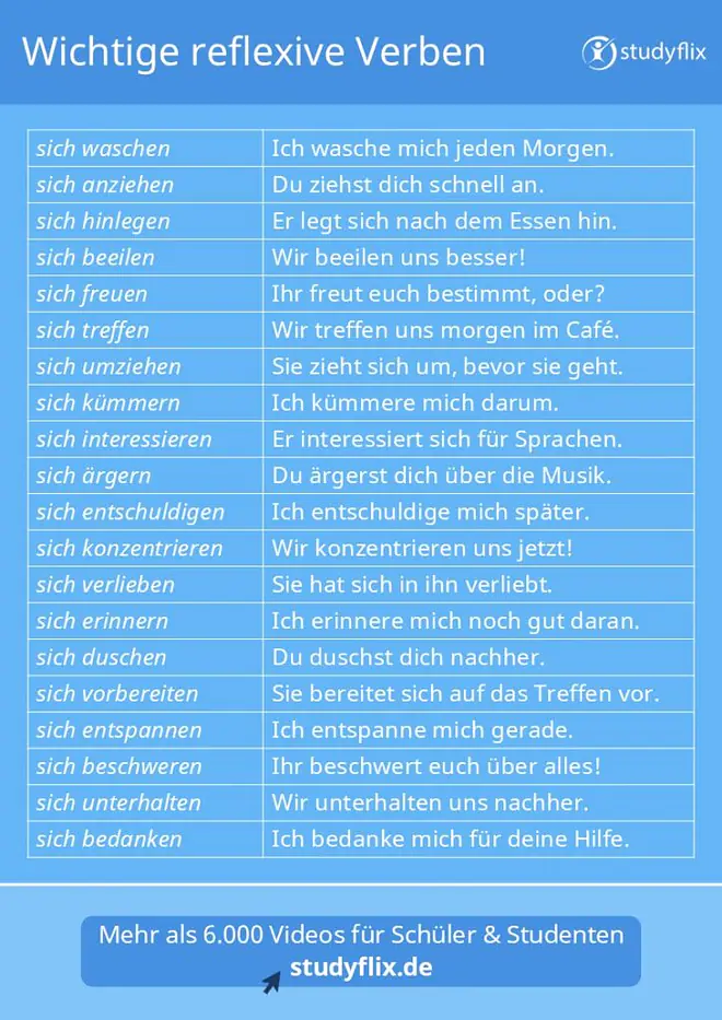 verben, reflexive verben, reflexiv, reflexive verben deutsch, mich, dich, sich, was sind reflexive verben, reflexive verben liste pdf, verben sind, reflexiv verben, reflexive verben mit präpositionen, reflexive verben список, reflexives verb, reflexive verbs german, verbrn, reflexivpronomen im akkusativ, reflexivpronomen im akkusativ und dativ, reflexive, reflexivverben, reflexivpronomen im dativ, reflexive verben mit dativ, german reflexive verbs, reflexive verben liste, verben mit sich, reflexiven verben, reflexive verb, reflexive verbs, reflexiv bedeutung, reflexiv verben deutsch, reflexive verben pdf, reflexive verben mit präpositionen pdf, echte reflexive verben liste pdf, reflexive verben deutsch pdf, liste reflexive verben, reflexive verben deutsch liste