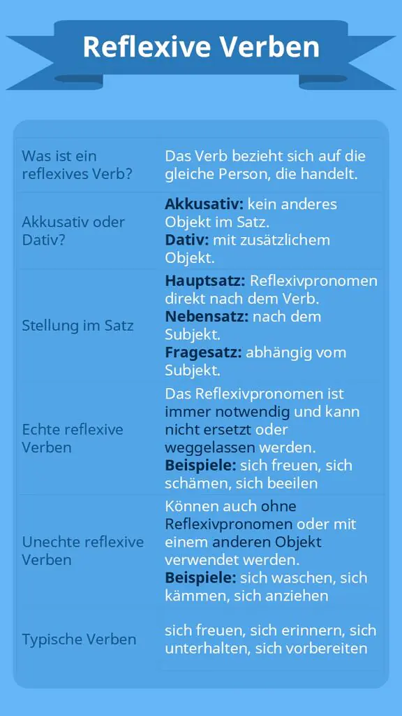 verben, reflexive verben, reflexiv, reflexive verben deutsch, mich, dich, sich, was sind reflexive verben, reflexive verben liste pdf, verben sind, reflexiv verben, reflexive verben mit präpositionen, reflexive verben список, reflexives verb, reflexive verbs german, verbrn, reflexivpronomen im akkusativ, reflexivpronomen im akkusativ und dativ, reflexive, reflexivverben, reflexivpronomen im dativ, reflexive verben mit dativ, german reflexive verbs, reflexive verben liste, verben mit sich, reflexiven verben, reflexive verb, reflexive verbs, reflexiv bedeutung, reflexiv verben deutsch, reflexive verben pdf, reflexive verben mit präpositionen pdf, echte reflexive verben liste pdf, reflexive verben deutsch pdf, liste reflexive verben, reflexive verben deutsch liste