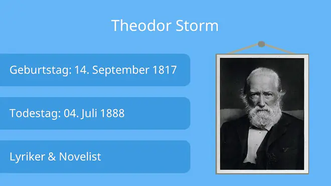 Porträt von Theodor Storm, daneben Textfelder mit seinen Lebensdaten: Geburtstag 14. September 1817, Todestag 4. Juli 1888, sowie der Beschreibung ‚Lyriker & Novelist‘.