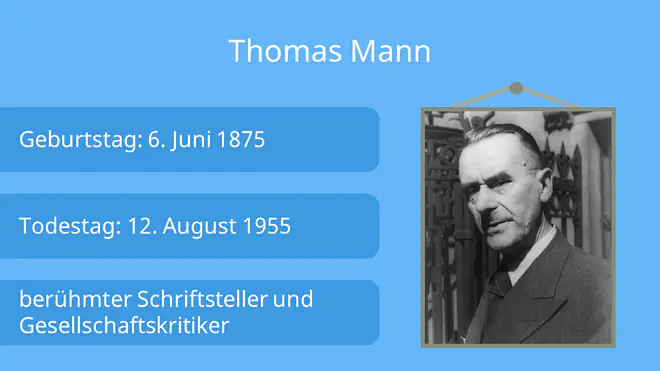 Das Bild zeigt ein Foto von Thomas Mann und daneben seine Lebensdaten: Geburtstag 6. Juni 1875, Todestag 14. August 1955, sowie die Beschreibung als ‚berühmter Schriftsteller und Gesellschaftskritiker‘.