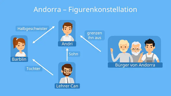 andorra max frisch zusammenfassung, andorra buch, andorra max frisch, max frisch andorra, andorra zusammenfassung, andorra drama, max frisch andorra zusammenfassung, andorra frisch, andorra inhaltsangabe, andorra buch zusammenfassung, andorra max frisch inhaltsangabe, zusammenfassung andorra, andorra zusammenfassung kurz, personenkonstellation andorra, buch andorra, frisch andorra, andorra von max frisch, figurenkonstellation andorra, andorra figuren, andorra figurenkonstellation, andorra personenkonstellation, andorra max frisch zusammenfassung kurz
