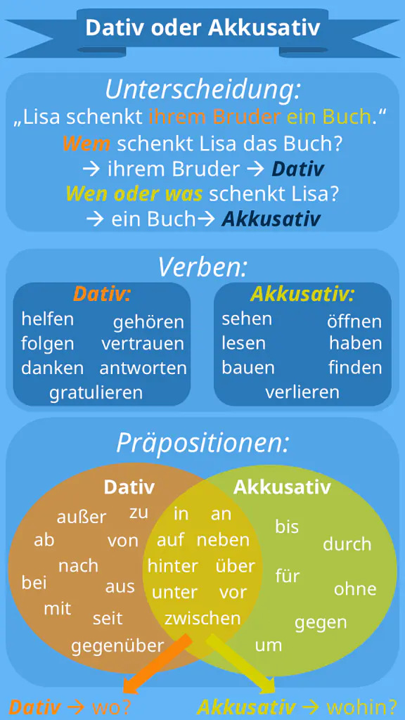 akkusativ dativ, dativ akkusativ, dativ und akkusativ, akkusativ und dativ, verben mit dativ und akkusativ, dativ beispiel über dativ oder akkusativ, auf dativ oder akkusativ, dativobjekt beispiel, akkusativ, akkusativ, beispiel, verben mit dativ, was ist dativ, dativ, was ist akkusativ, objekt beispiel, präposition mit dativ und akkusativ, akkusativobjekt frage, dativ artikel, akkusativ frage, verben mit akkusativ, dativ frage, sie dativ, dativobjekt, dativobjekt frage