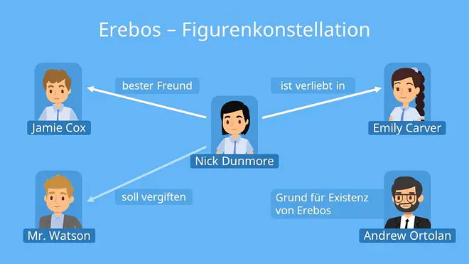 erebos zusammenfassung, erebos kapitel zusammenfassung, erebos zusammenfassung kapitel, zusammenfassung erebos, erebos, erebos charaktere, erebos bloodwork, erebos inhalt, ursula poznanski erebos, erebos buch, nick dunmore, emily carver