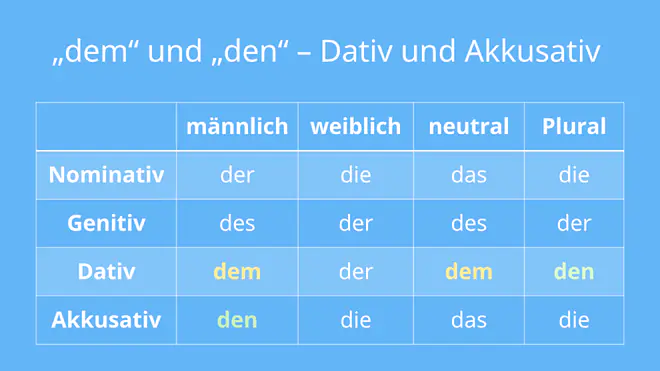 den, dem, dem oder den, den oder dem, am Montag dem oder den, ort datum, am Freitag dem oder den, am Montag, dem oder den duden, am Mittwoch dem oder den, am Samstag dem oder den, ort datum beispiel, ort den datum, dem oder den datum, unterschrift datum, am Donnerstag dem oder den, dem artikel, dem oder den einfach erklärt, dem den