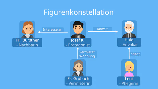 der prozess zusammenfassung, der prozess kafka zusammenfassung, der prozess inhaltsangabe, prozess inhaltsangabe, kafka der prozess, franz kafka der prozess, der prozess kafka, kafka der prozess interpretation, kafka prozess, der prozess franz kafka, prozess kafka