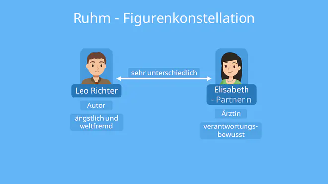 ruhm zusammenfassung, ruhm daniel kehlmann zusammenfassung, daniel kehlmann ruhm zusammenfassung, ruhm kapitel zusammenfassung, ruhm daniel kehlmann zusammenfassung, ruhm inhaltsangabe, ruhm buch, daniel kehlmann ruhm