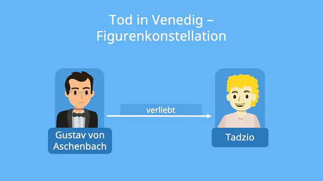 tod in venedig, der tod in venedig zusammenfassung, tod in venedig zusammenfassung, tod in venedig interpretation, tod in venedig epoche, thomas mann der tod in venedig, tod in venedig thomas mann, thomas mann tod in venedig, der tod in venedig zusammenfassung, tadzio tod in venedig