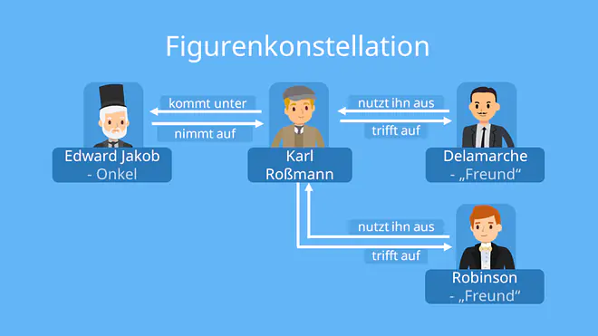 der verschollene zusammenfassung, kafka der verschollene, der verschollene inhaltsangabe, franz kafka der verschollene, der verschollene, kafka der verschollene zusammenfassung, zusammenfassung der verschollene, inhaltsangabe der verschollene, der, verschollene kapitel zusammenfassung, der verschollene interpretation, der verschollene kafka, franz kafka der verschollene kapitel zusammenfassung der verschollene figuren