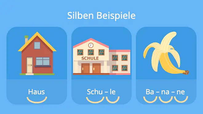 silben, silbe, was sind silben, wort mit vielen silben, was ist eine silbe, wörter mit vielen silben, silbe definition, wörter mit einer silbe, betonte silbe eines wortes, silbenkern, offene silbe beispiele