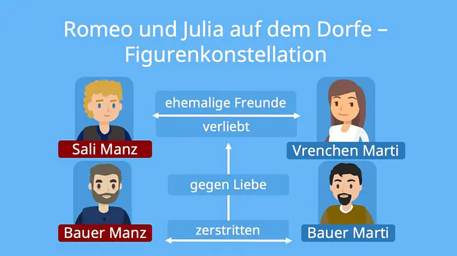 romeo und julia auf dem dorfe, gottfried keller romeo und julia auf dem dorfe, zusammenfassung romeo und julia auf dem dorfe, romeo und julia auf dem dorfe interpretation, romeo und julia auf dem dorfe epoche, romeo und julia auf dem dorfe analyse, romeo und julia auf dem dorfe charakterisierung