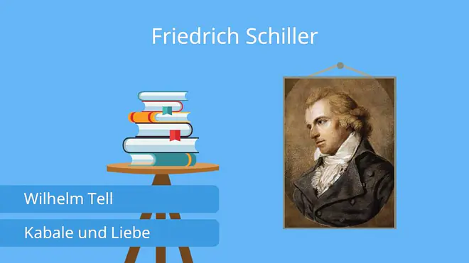 deutsche Dichter, deutsche Dichter und Denker, bekannte deutsche Schriftsteller, berühmte Dichter, bekannte Dichter, bekannte deutsche Dichter, deutsche Dichter und Schriftsteller