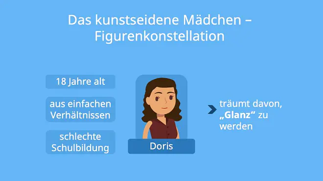 das kunstseidene Mädchen, das kunstseidene Mädchen analyse, das kunstseidene mädchen charakterisierung, irmgard keun das kunstseidene mädchen , kunstseidenes mädchen, das kunstseidene mädchen inhaltsangabe, das kunstseidene mädchn inhalt, das kunstseidene mädchen interpretation, das kunstseidene mädchen figuren , das kunstseidene mädchen doris charakterisierung, zusammenfassung das kunstseidene mädchen, das kunstseidene mädchen zusammenfassung, kunstseidene mädchen zusammenfassung