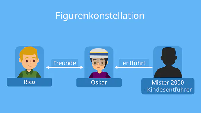 rico, oskar und die tieferschatten zusammenfassung kapitel 1, rico oskar und die tieferschatten kapitel 1 zusammenfassung, zusammenfassung rico oskar und die tieferschatten, rico oskar und die tieferschatten inhalt, rico oskar und die tieferschatten inhaltsangabe, rico oskar und die tieferschatten buch zusammenfassung, rico oskar und die tieferschatten analye, rico oskar und die tieferschatten zusammenfassung, inhaltsangabe rico oskar und die tieferschatten, rico oskar und die tieferschatten zusammenfassung kapitel, 0, rico oskar und die tieferschatten analyse, zusammenfassung rico oskar und die tieferschatten , rico oskar tieferschatten inhaltsangabe