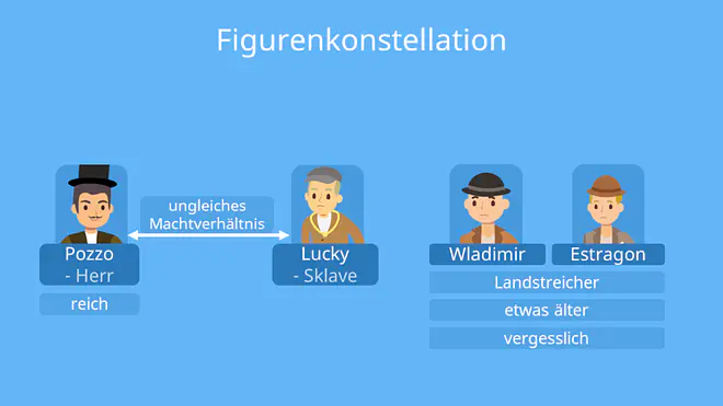 warten auf godot, warten auf godot bedeutung, warten auf godot interpretation, samuel beckett warten auf godot, warten auf godot inhalt, warten auf godot zusammenfassung, en attendant godot, warten auf godot handlung, warten auf godo, warten auf gordot, godot warten, beckett godot , becket warten auf godot, warten auf godot zitat, was bedeutet warten auf godot, warten auf godot zitate
