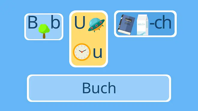 anlauttabelle grundschule, anlauttabelle , anlauttabelle bayern, anlauttabelle pdf