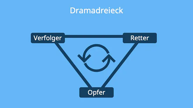 was ist ein drama, was ist drama, drama definition, was ist ein drama einfach erklärt, drama, merkmale drama, aufbau eines dramas, drama merkmale, merkmale eines dramas, dramen