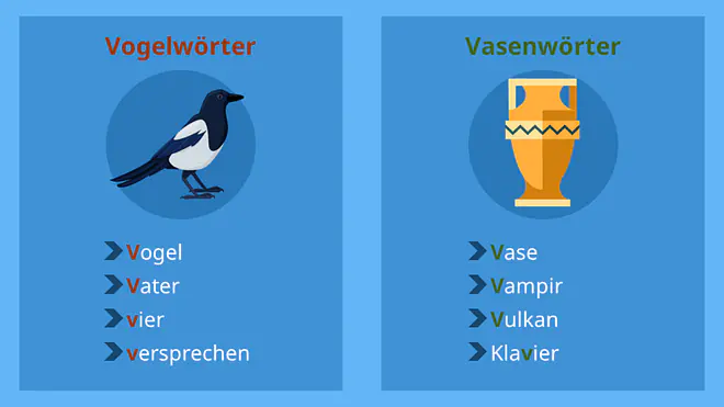 wörter mit v, wörter mit v am anfang, worte mit v, wort mit v, wörter mit v grundschule, nomen mit v, wörter mit v in der mitte, merkwörter mit v, schöne wörter mit v, wörter mit v am anfang grundschule, duden wörter mit v, wörter mit v in der mitte grundschule, gegenstände mit v, wörter mit doppel v, f oder v grundschule, adjektive mit v, wörter mit v grundschule arbeitsblatt, v oder f übungen pdf, f oder v übungsblätter pdf
