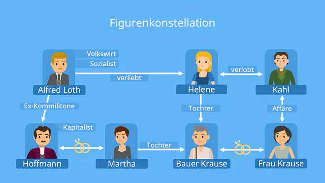 vor sonnenaufgang zusammenfassung, vor sonnenaufgang , gerhart hauptmann vor sonnenaufgang zusammenfassung, vor sonnenaufgang interpretation , zusammenfassung vor sonnenaufgang, vor sonnenaufgang gerhart hauptmann zusammenfassung